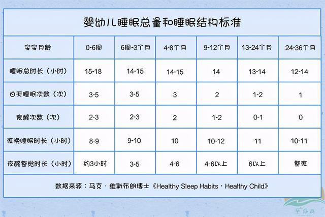 睡眠规律对早教效果的影响研究