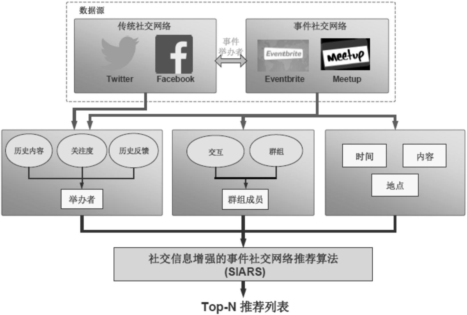 社交平台算法推荐对用户行为的影响研究分析