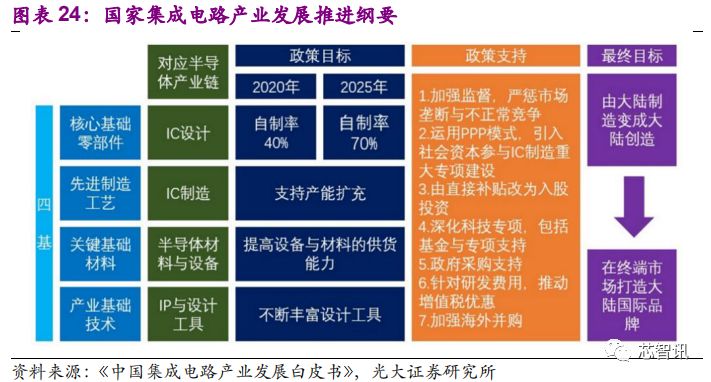 国产芯片崛起的现状和未来趋势分析