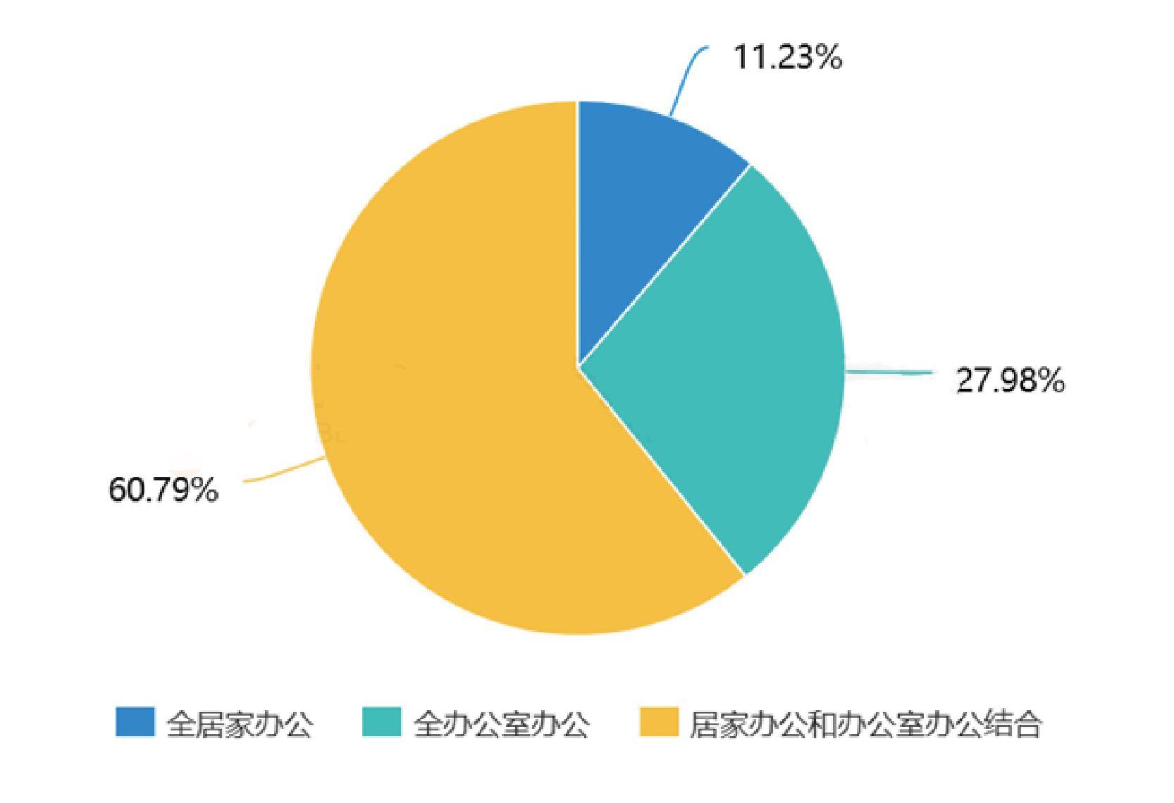 云端办公模式是否将成为主流企业选择？