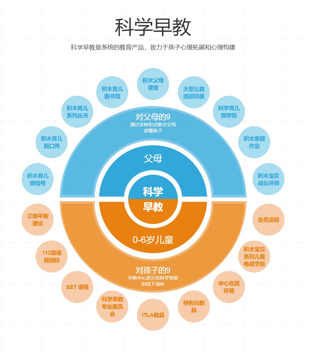 早教课程，如何巧妙平衡趣味性与教育性？