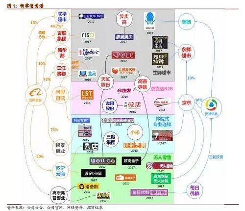 新兴消费模式冲击传统商超，挑战与应对之道