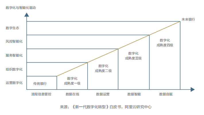 银行数字化转型现状与实施难点解析