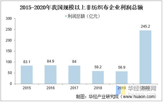 国际原材料价格上涨对全产业链的冲击与影响分析