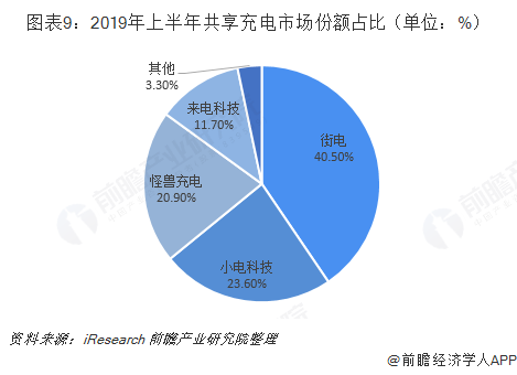 共享经济平台盈利难题的应对策略