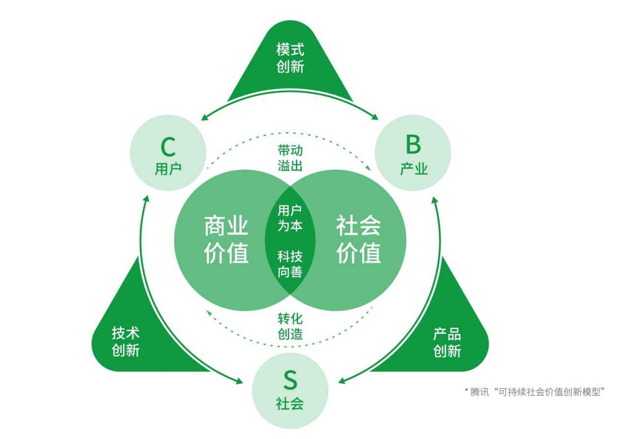 公司简介 第36页