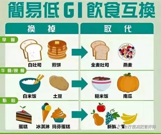 健康饮食理念在慢性病预防中的关键作用