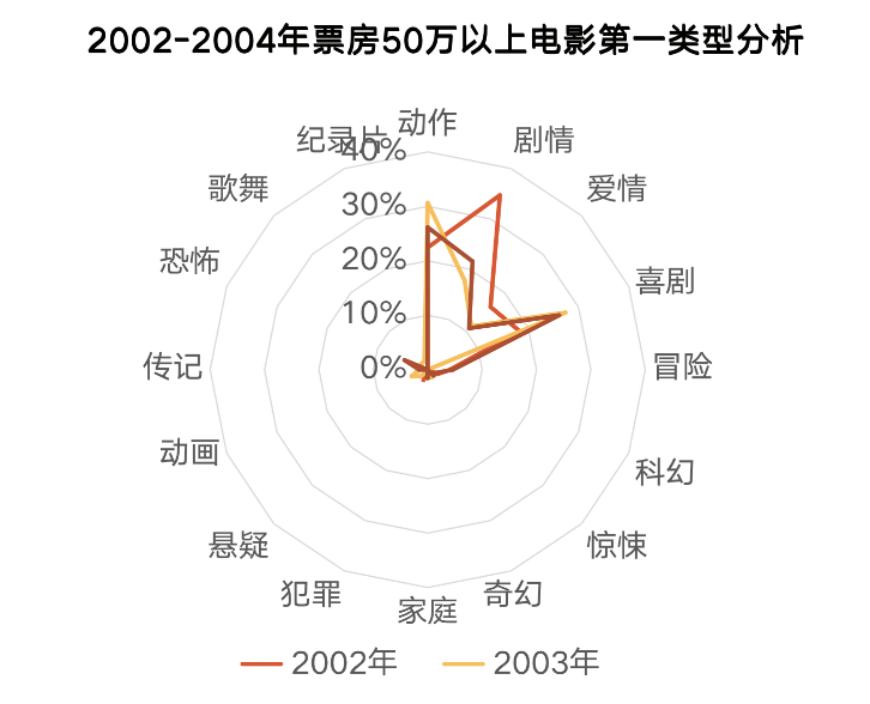 后疫情时代影视行业的复苏之路