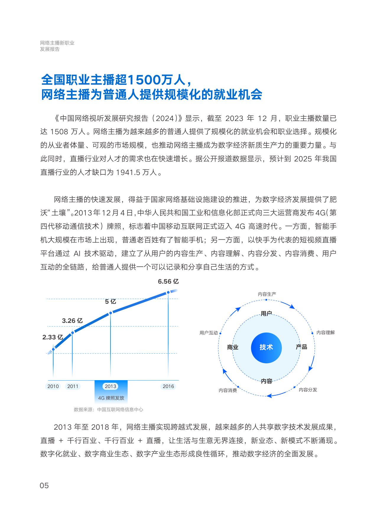 网络直播行业助力新职业崛起之路