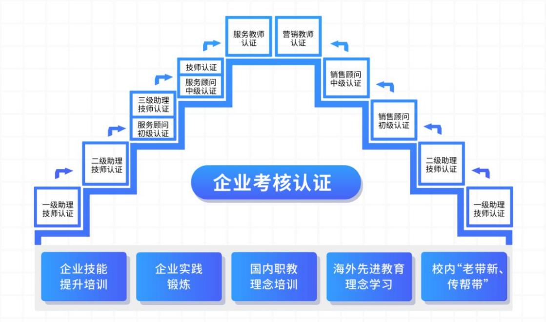 职业培训行业如何适应技术革新挑战，策略与应对之道