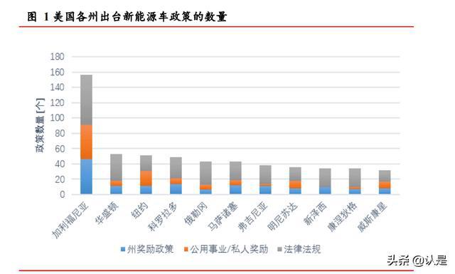 全球汽车行业向电动化转型的核心驱动力解析