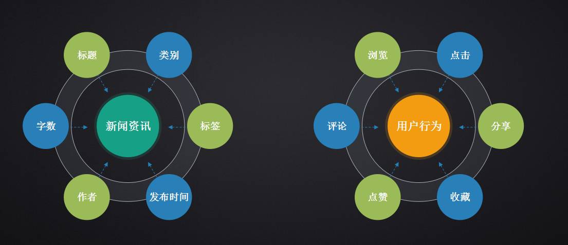 智能算法优化娱乐内容个性化推荐系统研究