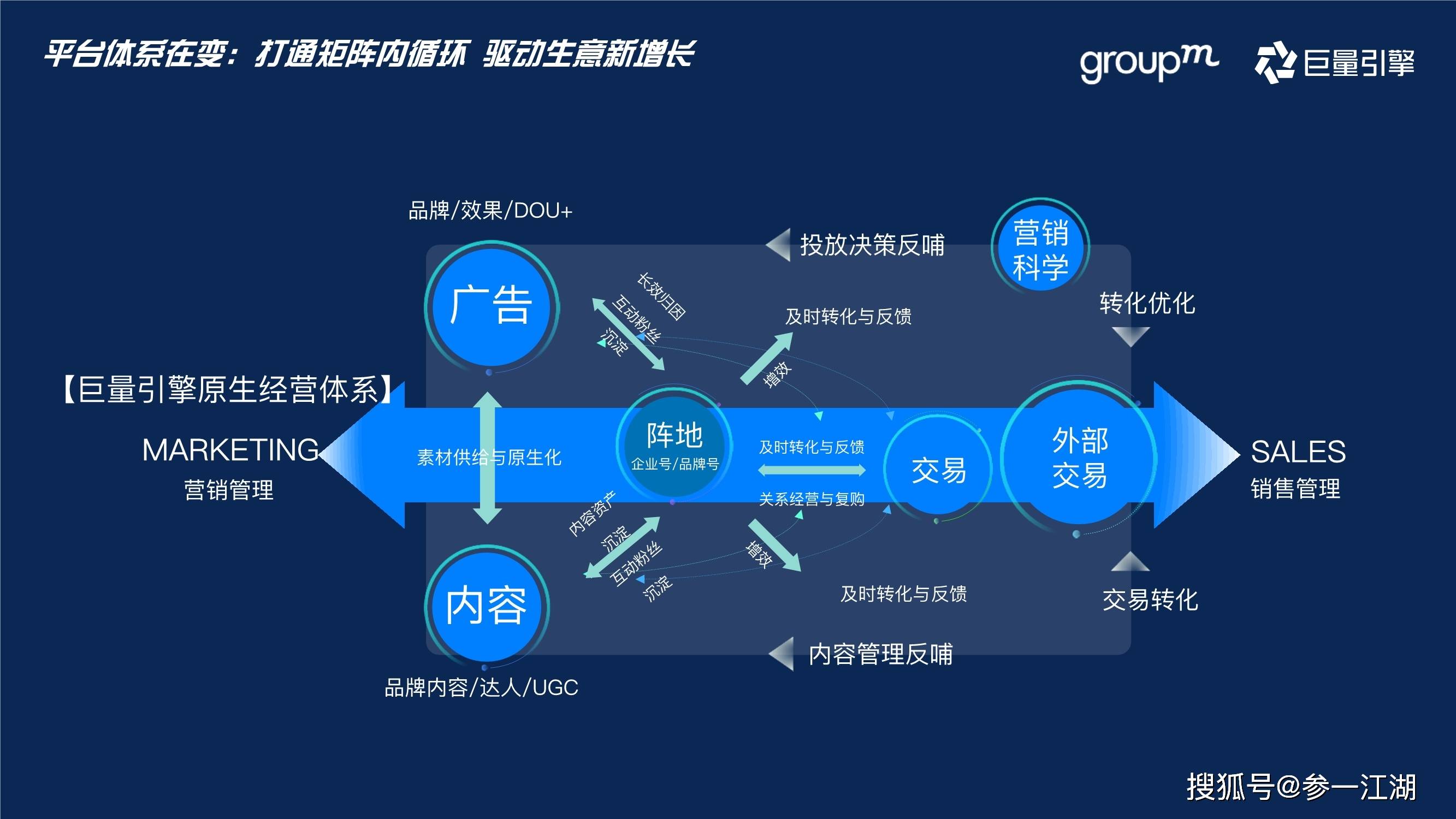 个性化服务助力娱乐行业数字化转型之路