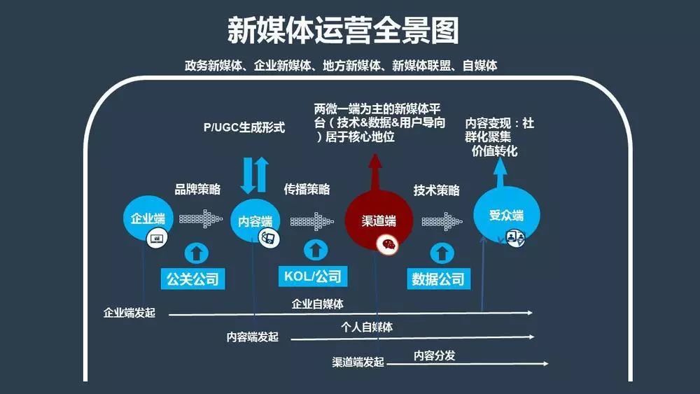 新媒体娱乐引领内容创作智能化转型