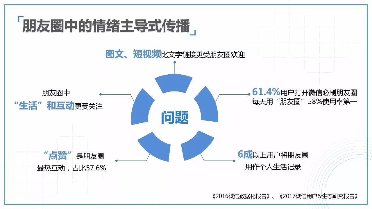 新媒体娱乐，激发观众内容消费热情的秘诀