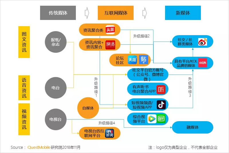 新媒体娱乐重塑社交娱乐新纪元，观众互动体验升级