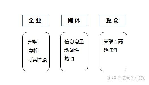 新媒体娱乐提升观众专注力的策略探究