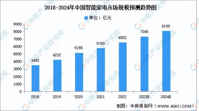 智慧城市重塑文化娱乐产业链，赋能与创新之道