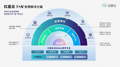 智慧城市推动文化娱乐行业新生态构建