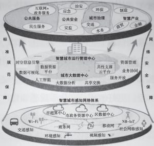 智慧城市文化娱乐产业绿色化转型的实现路径