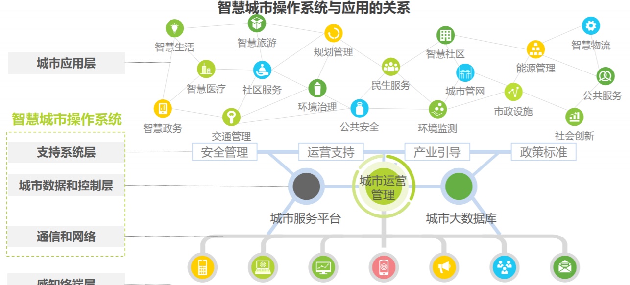 智慧城市提升文化娱乐资源利用效率的策略探讨