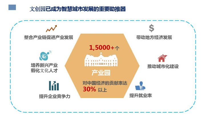 智慧城市多维创新实践，推动文化娱乐业繁荣发展