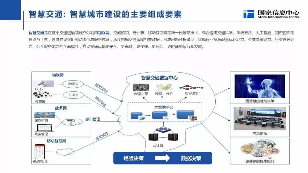 智慧城市推动文化娱乐业创新体验，多场景应用助力发展