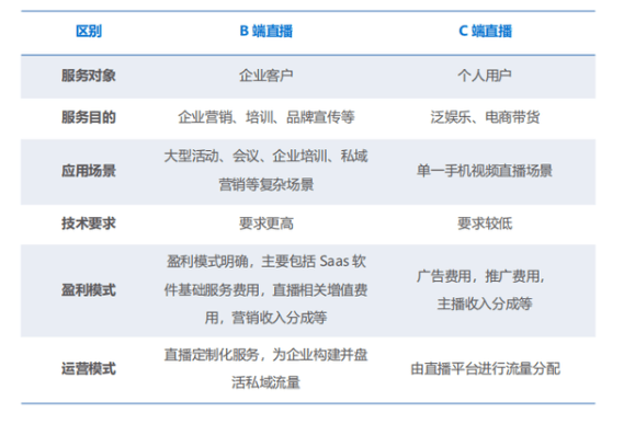 个性化服务在直播平台场景化应用中的实践与探索