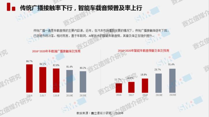 数据洞察推动个性化娱乐服务创新之道