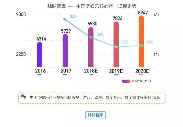 娱乐科技引领内容融合新纪元，用户与内容深度互动的时代