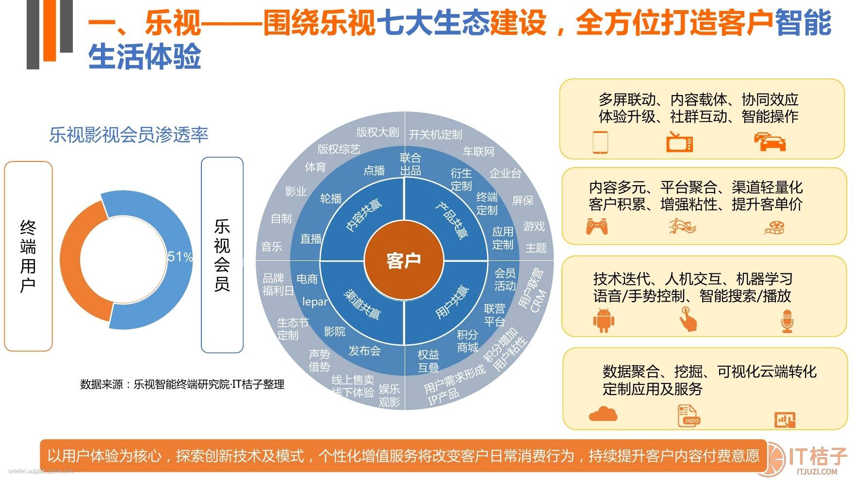 个性化服务构建用户娱乐生态圈的策略与路径