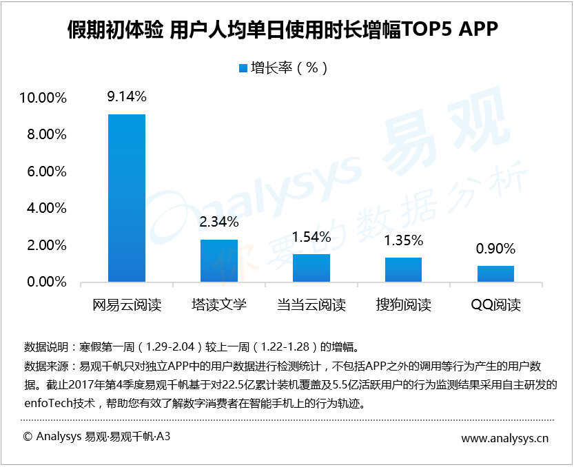 娱乐科技引领内容消费精准创新