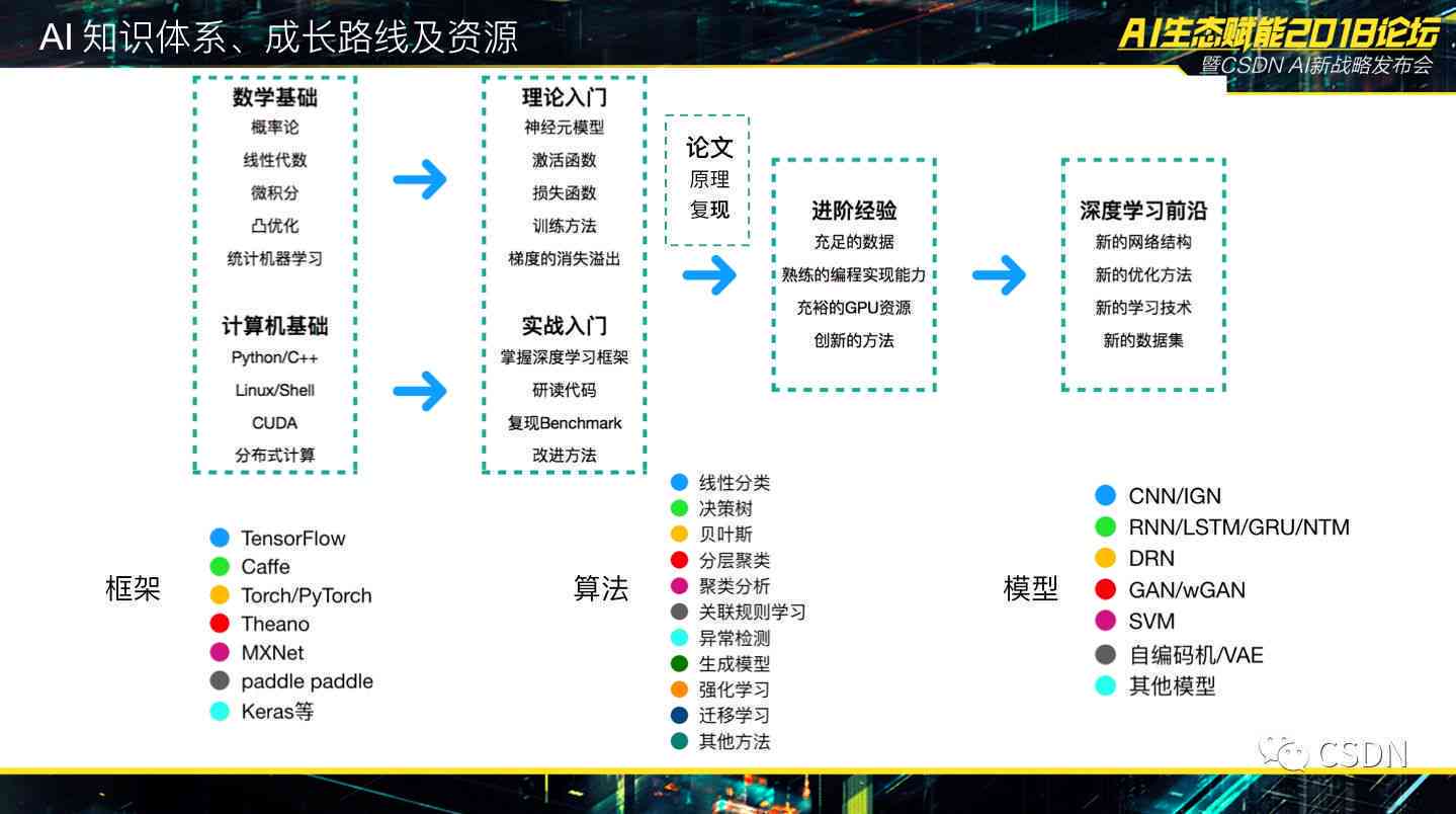 AI助力文化创意产业多元化发展之路