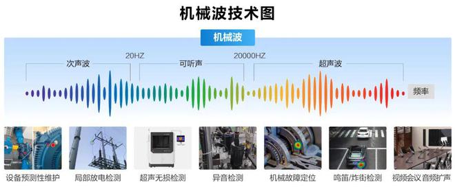 AI构建文化创意数字化生态的探究