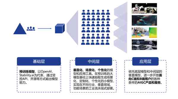 人工智能优化文化创意内容的互动传播新模式