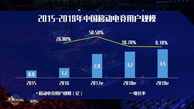 数字技术在电竞行业中的核心地位与影响