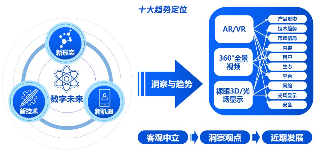 数字技术在流媒体平台的广阔应用前景