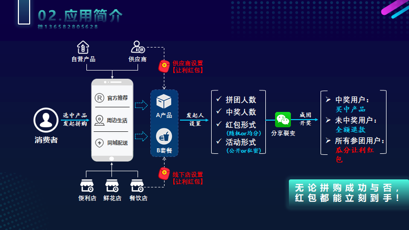 数字化直播平台构建新型社交模式探究