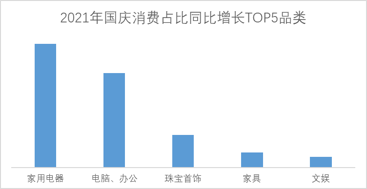 数字娱乐引领消费娱乐潮流趋势的崛起之路