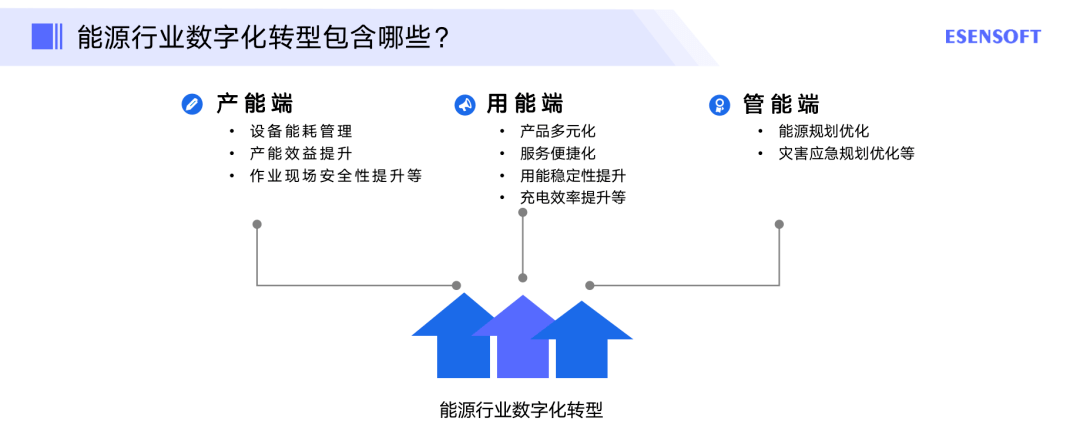 娱乐行业数字化转型典型案例深度探究