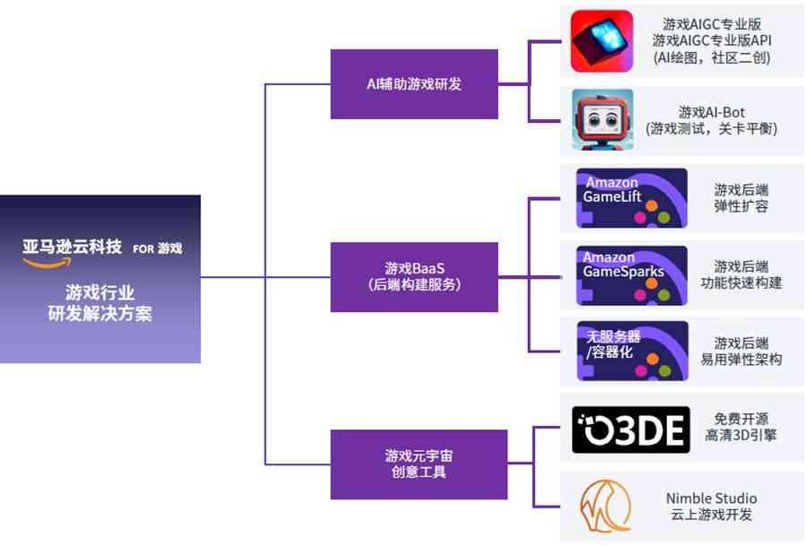 AI驱动的未来娱乐内容生产蓝图探索