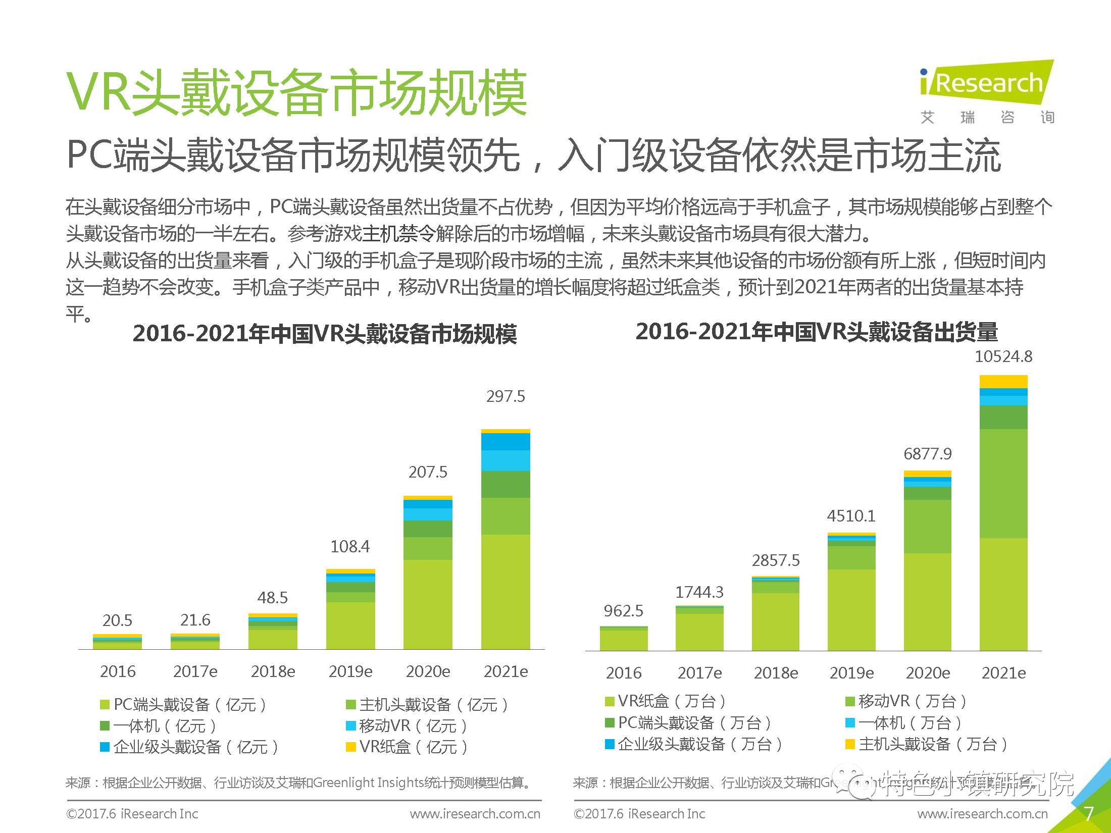 虚拟现实娱乐对传统行业的渗透路径研究