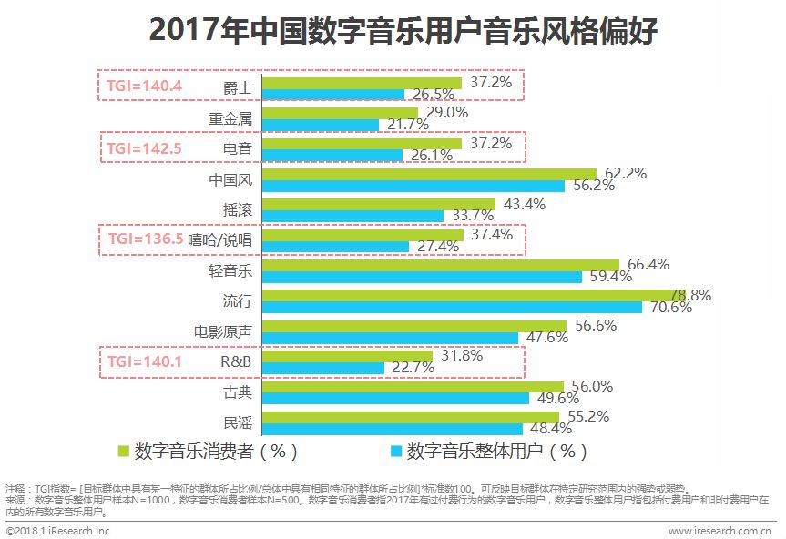 数字科技优化娱乐内容消费方式