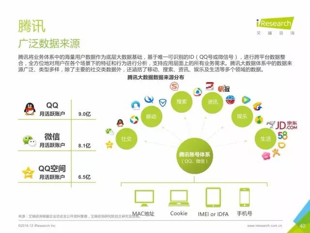 数据驱动的娱乐消费需求深度挖掘与应用探索