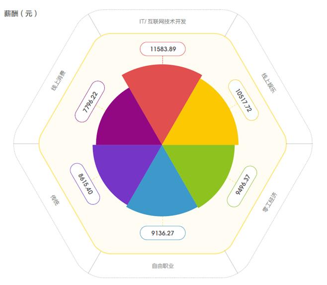 数字化技术革新娱乐服务新体验