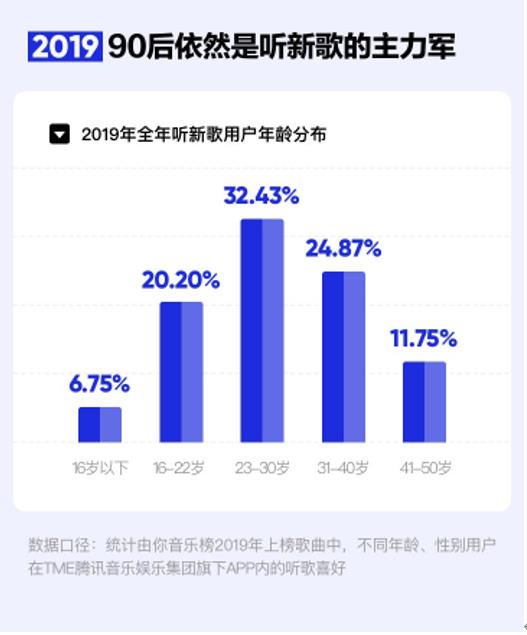 数字娱乐产品强化市场用户依赖度的策略探究