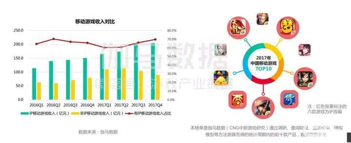 数字化娱乐体验，如何触动用户情感需求？