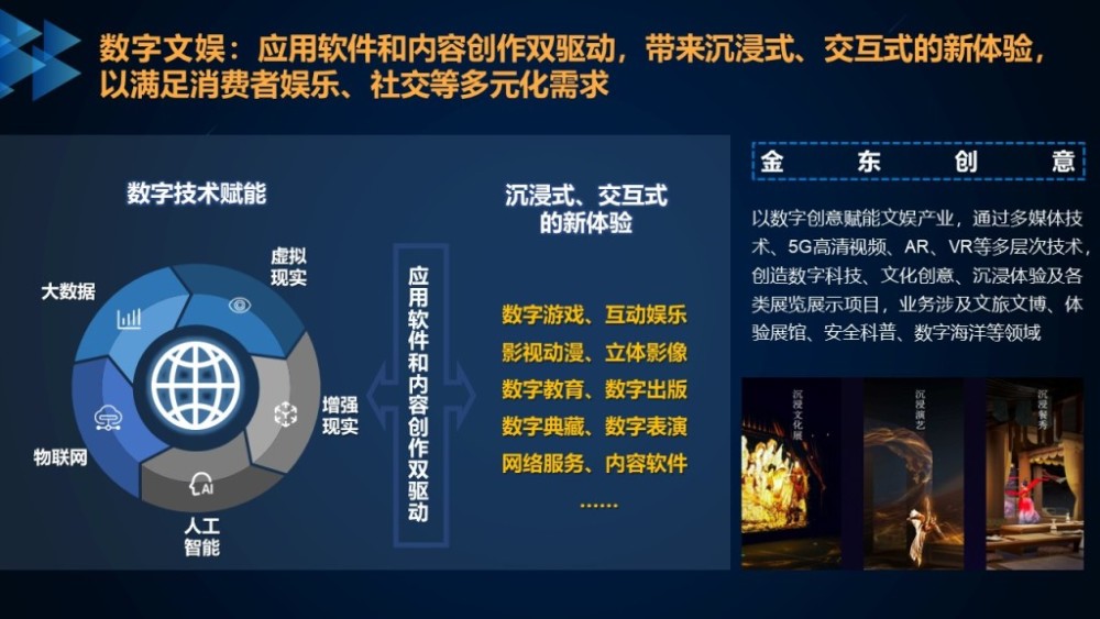 数字化技术引领娱乐产业多元化发展之路