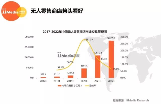 数字化驱动娱乐行业全新商业模式诞生