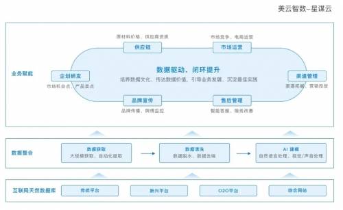 数据洞察，助力娱乐产业战略决策与发展支持